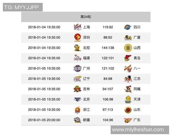 全运会篮球积分榜更新上海队以84分稳居第一名 全运会篮球积分榜更新上海队以84分稳居第一名