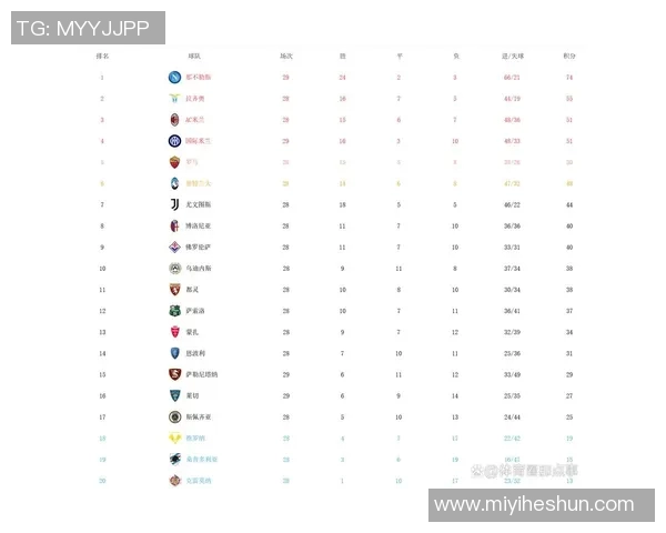 北京足球队强势领跑精英赛积分榜91分遥遥领先其他球队