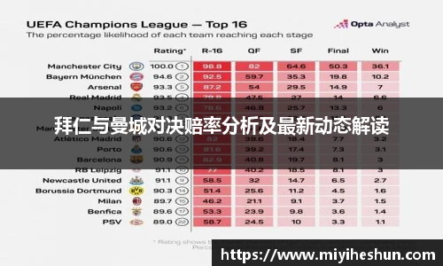 拜仁与曼城对决赔率分析及最新动态解读